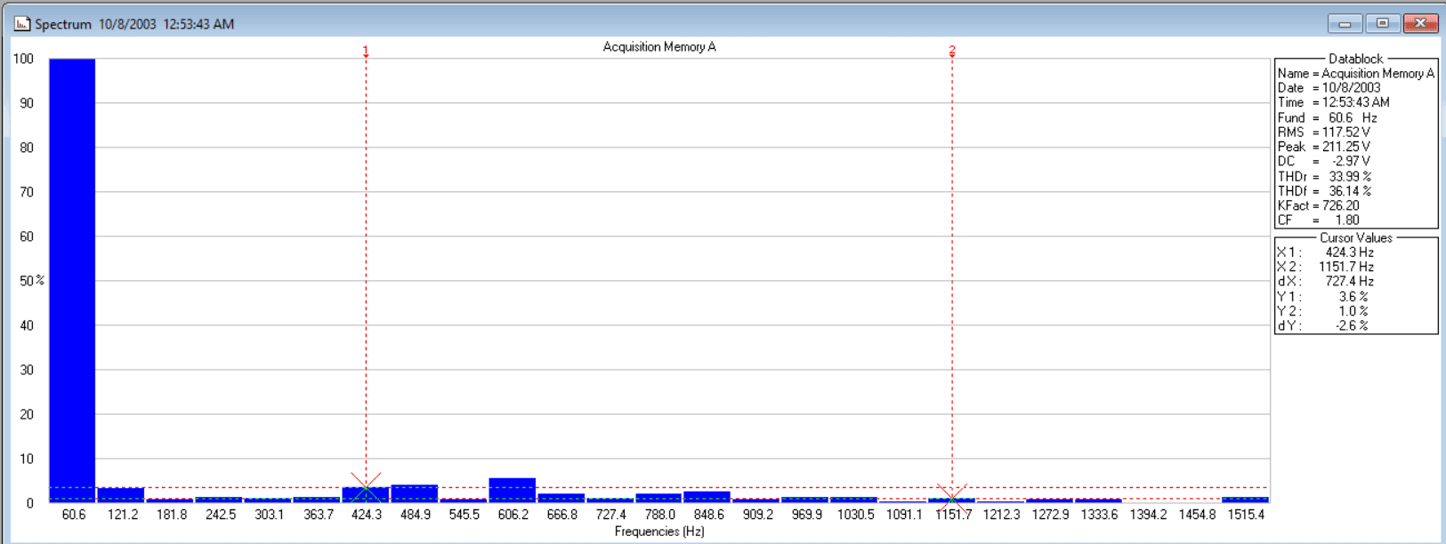 FFT with filters