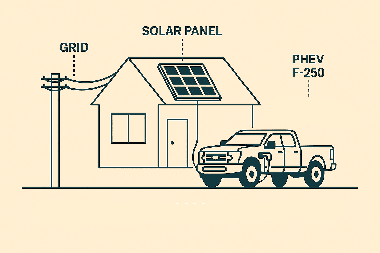 Solar PHEV Truck