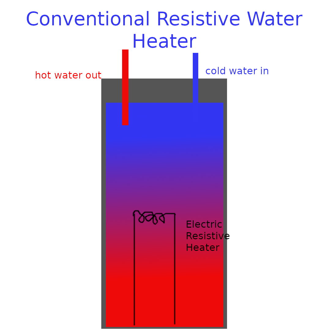 Drawing of conventional resistive heating element water heater